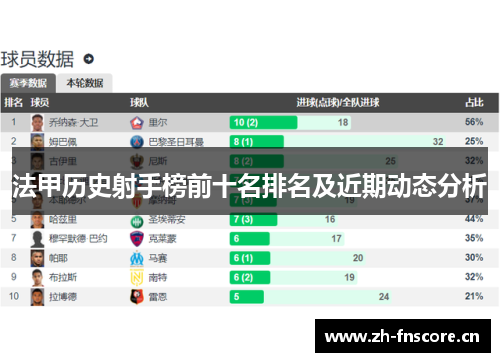 法甲历史射手榜前十名排名及近期动态分析 法甲历史射手榜前十名排名及近期动态分析