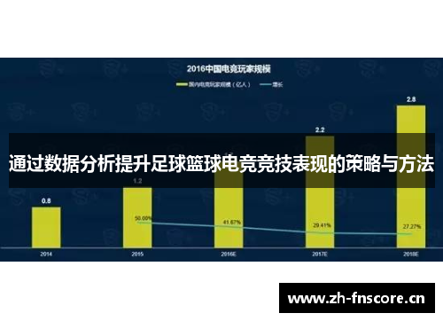 通过数据分析提升足球篮球电竞竞技表现的策略与方法 通过数据分析提升足球篮球电竞竞技表现的策略与方法