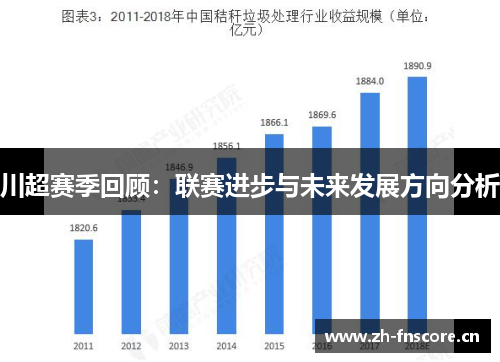 川超赛季回顾:联赛进步与未来发展方向分析 川超赛季回顾:联赛进步与未来发展方向分析