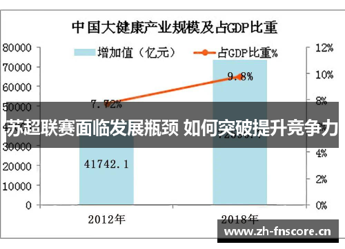 苏超联赛面临发展瓶颈 如何突破提升竞争力 苏超联赛面临发展瓶颈 如何突破提升竞争力
